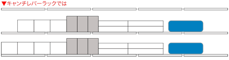 キャンチレバーラックでは