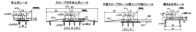 レール仕様