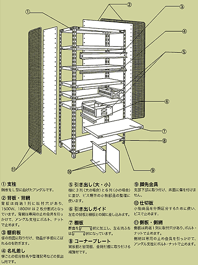 構成部品