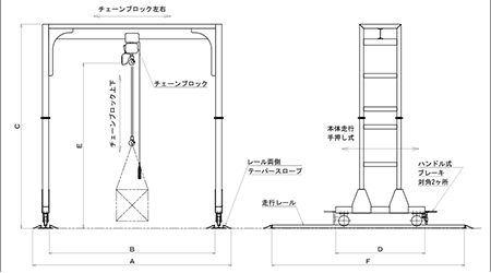 手動レール式門型クレーン姿図