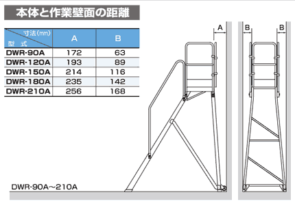 本体と作業壁面の距離