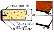 メラミン天板タイプ　移動型中量作業台