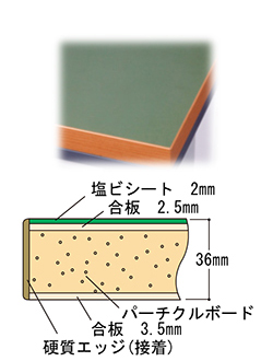 塩ビシート天板36mm厚タイプ