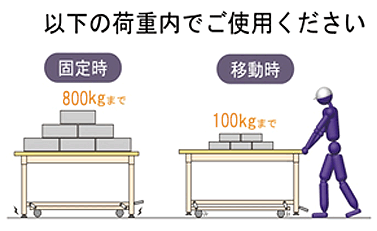 以下の荷重内でご使用ください