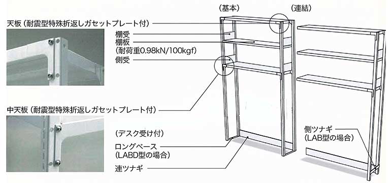 基本構造